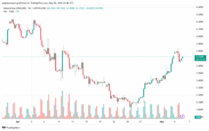 تحليل الغاز الطبيعي NATURAL GAS 6-5-2025