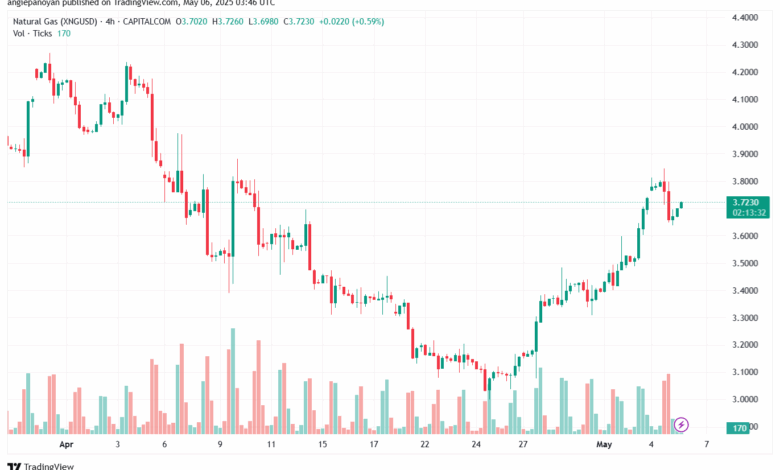تحليل الغاز الطبيعي NATURAL GAS 6-5-2025