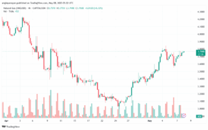 تحليل الغاز الطبيعي NATURAL GAS 8-5-2025
