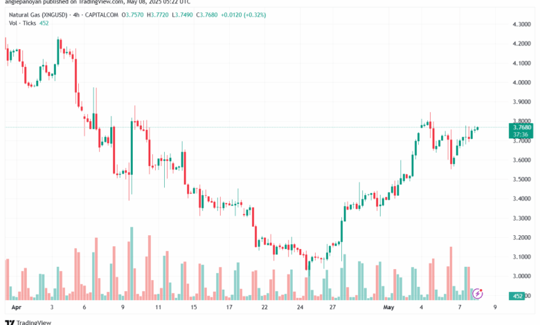 تحليل الغاز الطبيعي NATURAL GAS 8-5-2025