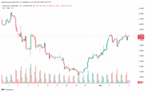 تحليل الغاز الطبيعي NATURAL GAS 9-5-2025
