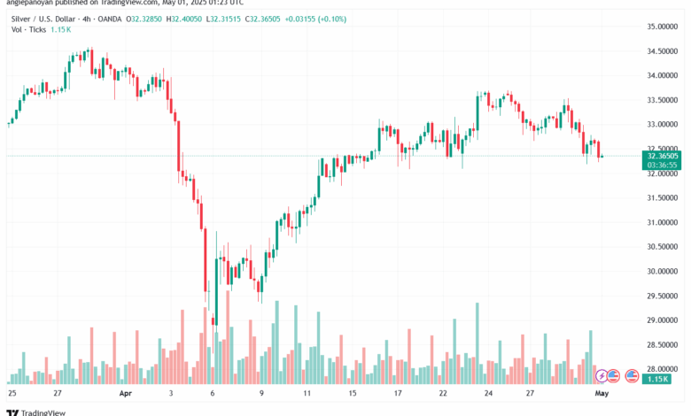 تحليل الفضة 01-5-2025 SILVER XAGUSD