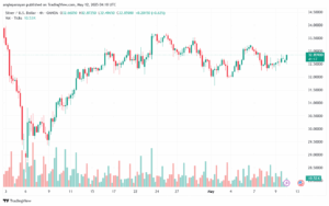 تحليل الفضة 12-5-2025 SILVER XAGUSD