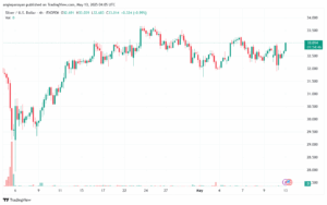 تحليل الفضة 13-5-2025 SILVER XAGUSD