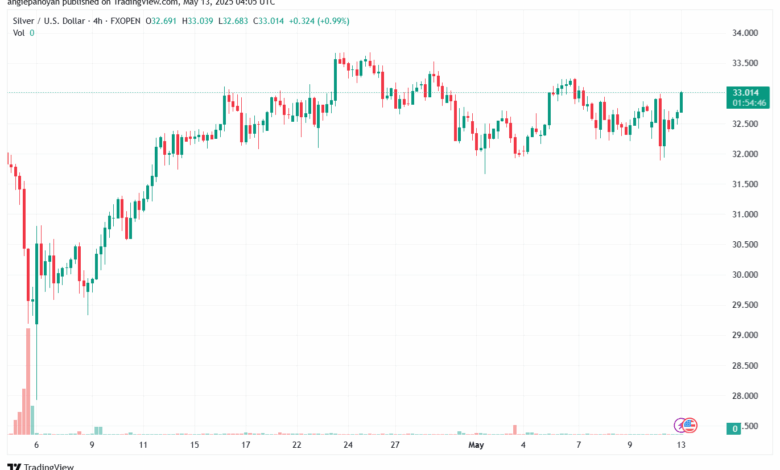 تحليل الفضة 13-5-2025 SILVER XAGUSD
