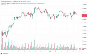تحليل الفضة 14-5-2025 SILVER XAGUSD