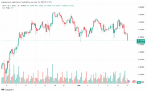تحليل الفضة 15-5-2025 SILVER XAGUSD