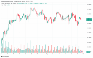 تحليل الفضة 16-5-2025 SILVER XAGUSD