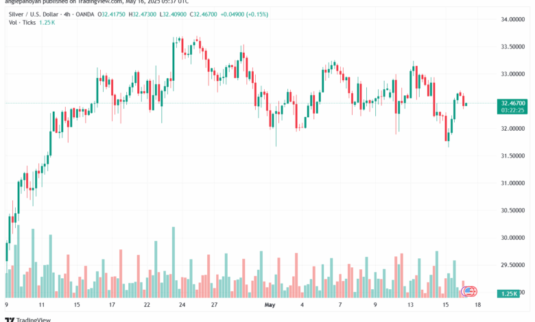 تحليل الفضة 16-5-2025 SILVER XAGUSD