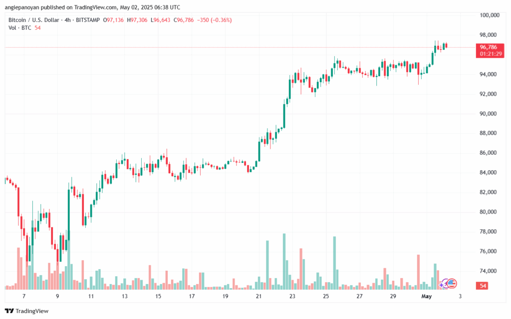 تحليل الفضة 2-5-2025 SILVER XAGUSD