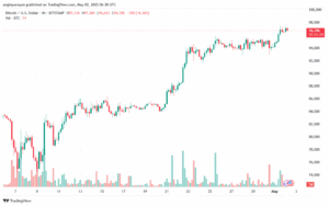تحليل الفضة 2-5-2025 SILVER XAGUSD