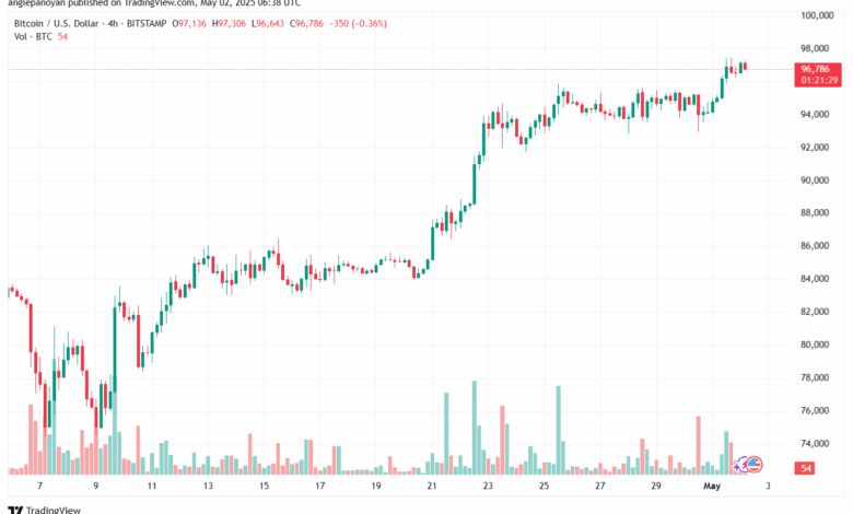 تحليل الفضة 2-5-2025 SILVER XAGUSD