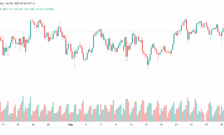 تحليل الفضة 2-6-2025 SILVER XAGUSD