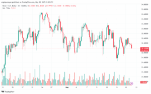 تحليل الفضة 20-5-2025 SILVER XAGUSD