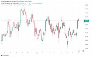 تحليل الفضة 21-5-2025 SILVER XAGUSD