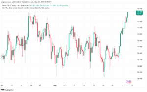 تحليل الفضة 22-5-2025 SILVER XAGUSD