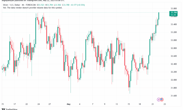 تحليل الفضة 22-5-2025 SILVER XAGUSD