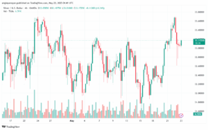 تحليل الفضة 23-5-2025 SILVER XAGUSD
