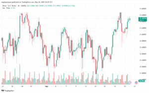 تحليل الفضة 26-5-2025 SILVER XAGUSD