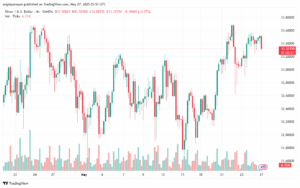 تحليل الفضة 27-5-2025 SILVER XAGUSD