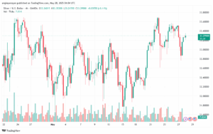 تحليل الفضة 28-5-2025 SILVER XAGUSD