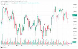 تحليل الفضة 29-5-2025 SILVER XAGUSD