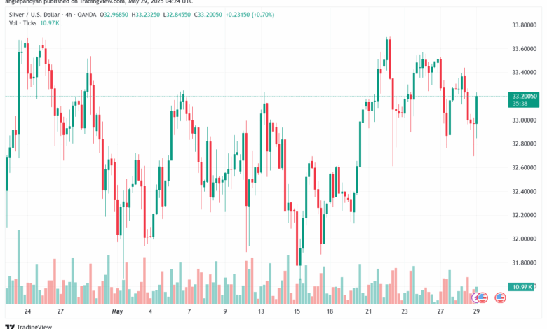 تحليل الفضة 29-5-2025 SILVER XAGUSD