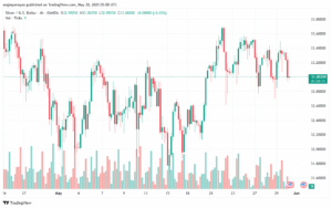 تحليل الفضة 30-5-2025 SILVER XAGUSD
