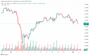 تحليل الفضة 5-5-2025 SILVER XAGUSD
