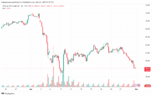 تحليل النفط CRUDE OIL -01-5-2025