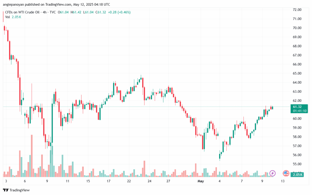 تحليل النفط CRUDE OIL -12-5-2025