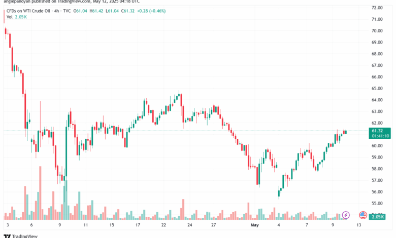 تحليل النفط CRUDE OIL -12-5-2025