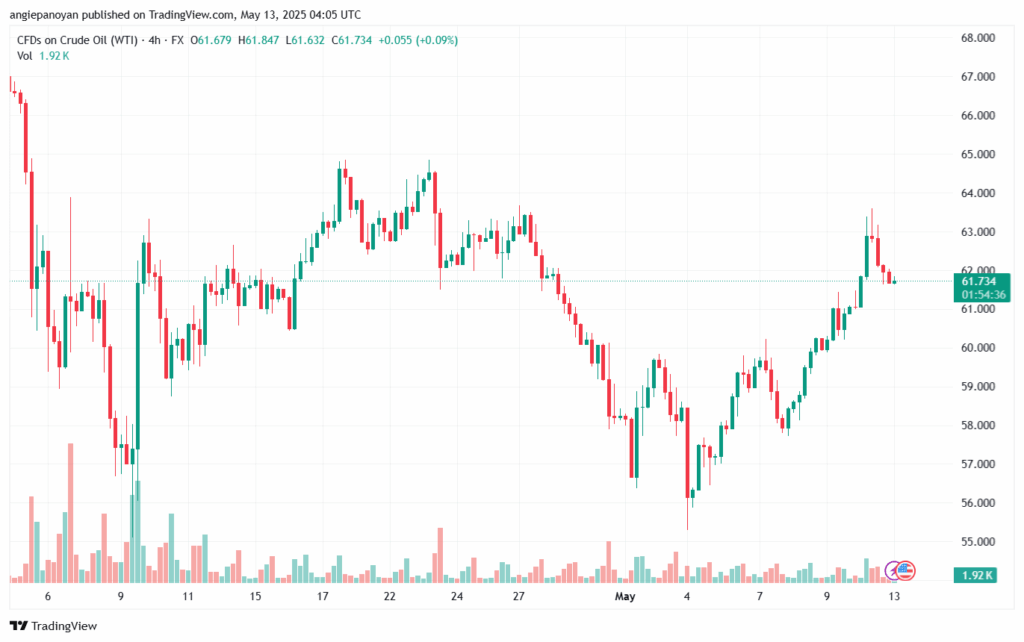 تحليل النفط CRUDE OIL -13-5-2025