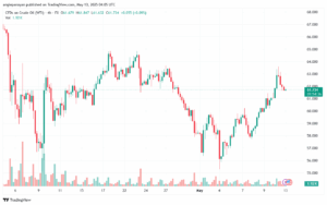 تحليل النفط CRUDE OIL -13-5-2025