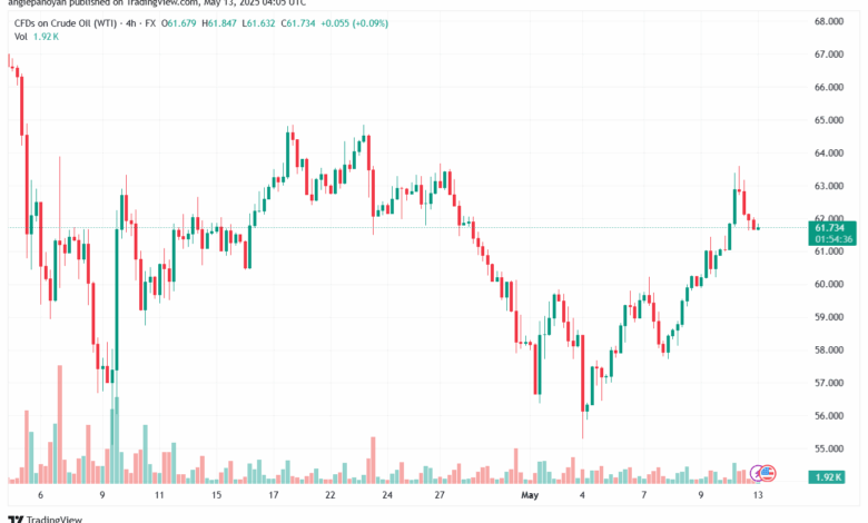 تحليل النفط CRUDE OIL -13-5-2025