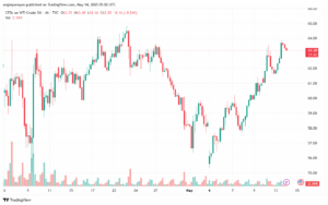 تحليل النفط CRUDE OIL -14-5-2025