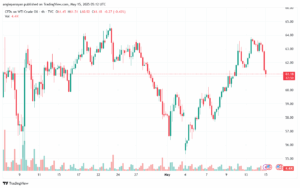 تحليل النفط CRUDE OIL -15-5-2025