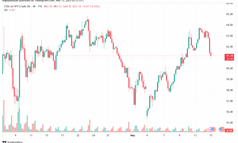 تحليل النفط CRUDE OIL -15-5-2025