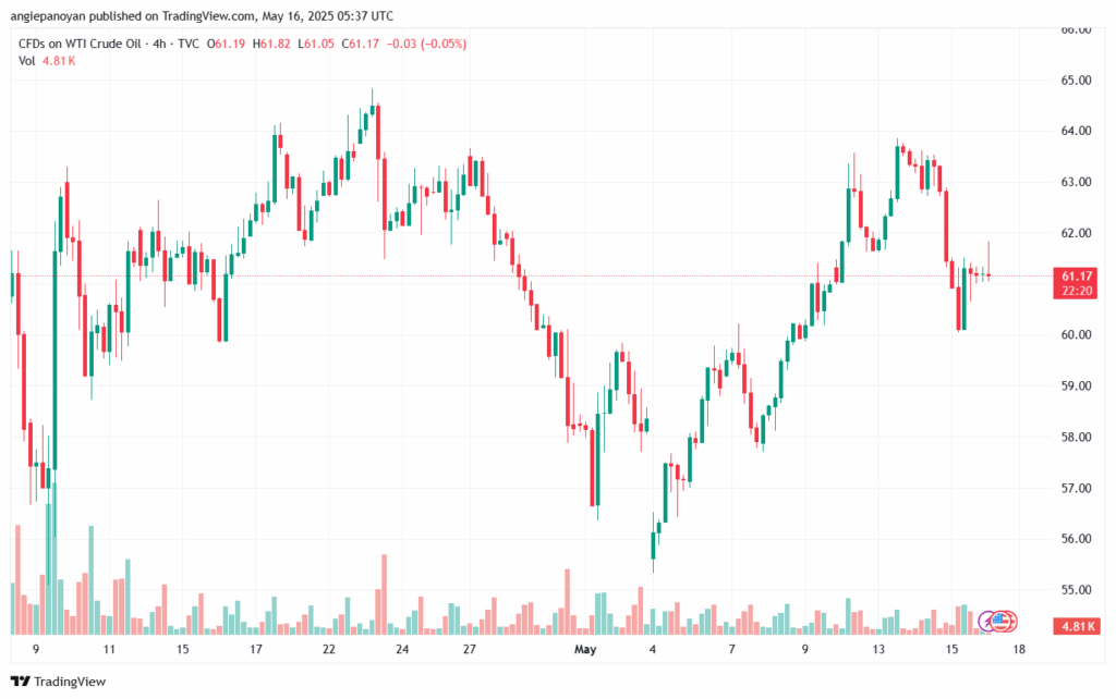 تحليل النفط CRUDE OIL -16-5-2025