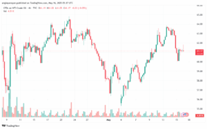 تحليل النفط CRUDE OIL -16-5-2025