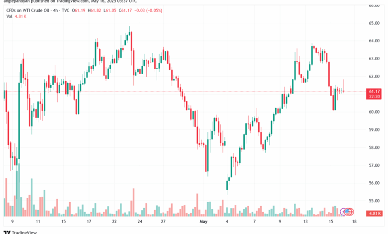 تحليل النفط CRUDE OIL -16-5-2025