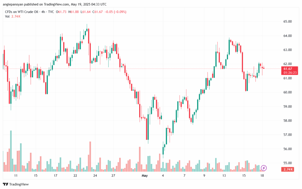 تحليل النفط CRUDE OIL -19-5-2025