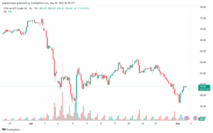 تحليل النفط CRUDE OIL -2-5-2025