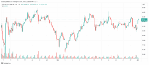 تحليل النفط CRUDE OIL -2-6-2025