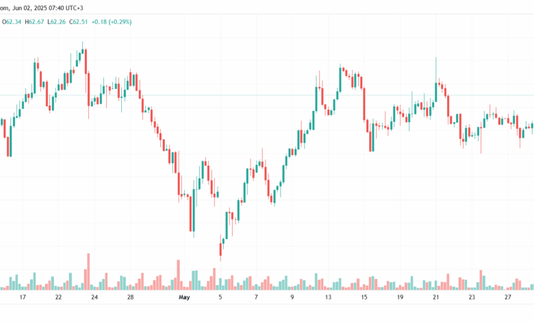 تحليل النفط CRUDE OIL -2-6-2025
