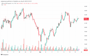 تحليل النفط CRUDE OIL -20-5-2025