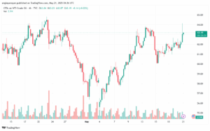 تحليل النفط CRUDE OIL -21-5-2025