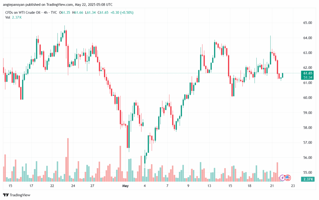 تحليل النفط CRUDE OIL -22-5-2025