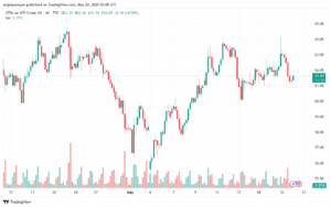تحليل النفط CRUDE OIL -22-5-2025