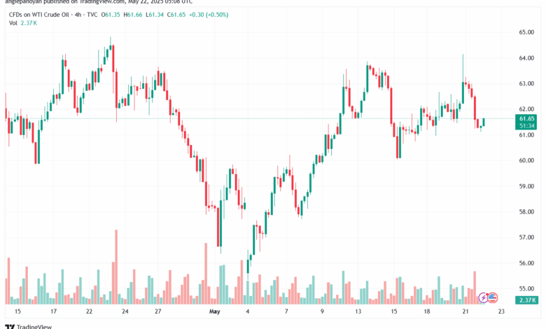 تحليل النفط CRUDE OIL -22-5-2025